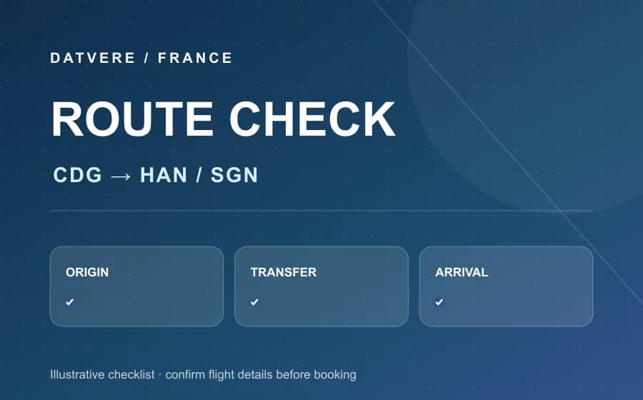Sơ đồ kiểm tra điểm đi CDG, chặng nối và điểm đến Việt Nam