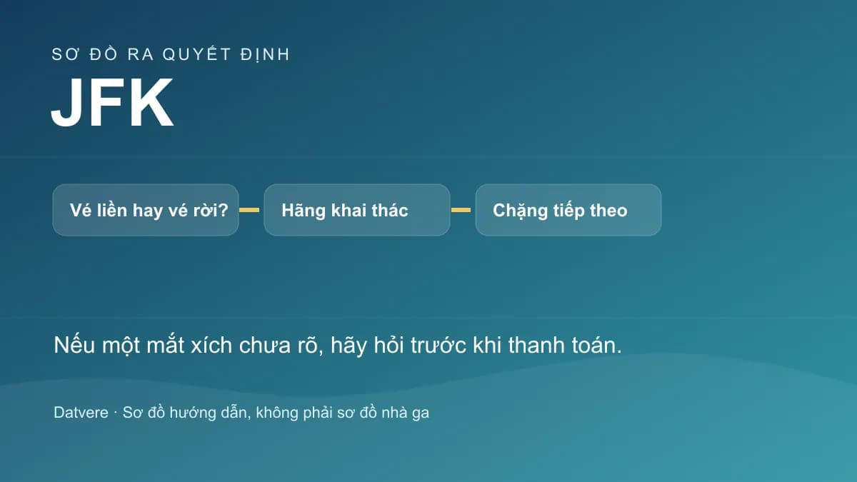 Các bước kiểm tra bổ sung cho bài: Nối chuyến tại JFK: khi nào cần đổi nhà ga và kiểm tra hành lý?