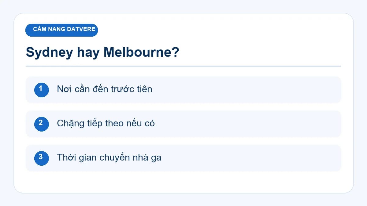 Checklist chính cho bài: Mua vé đi Úc: so sánh hành trình đến Sydney và Melbourne