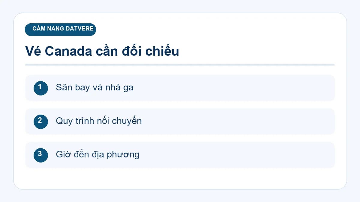 Các bước kiểm tra bổ sung cho bài: Đi Canada nên chọn Toronto hay Vancouver theo điểm đến cuối?