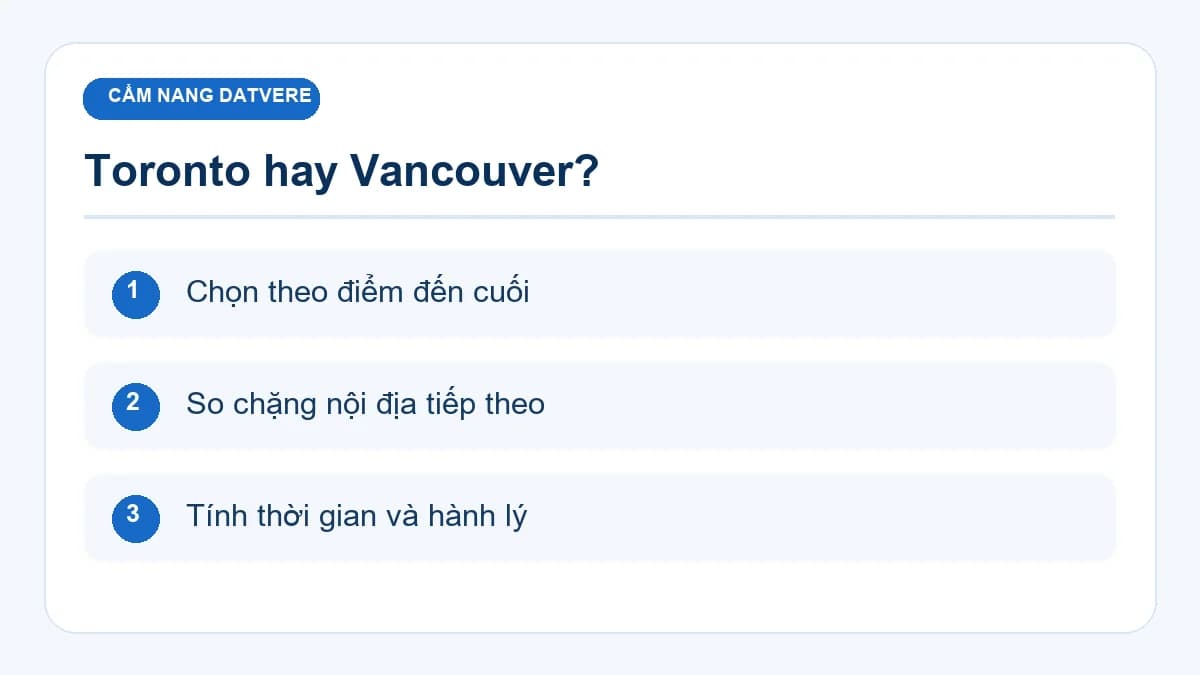 Checklist chính cho bài: Đi Canada nên chọn Toronto hay Vancouver theo điểm đến cuối?