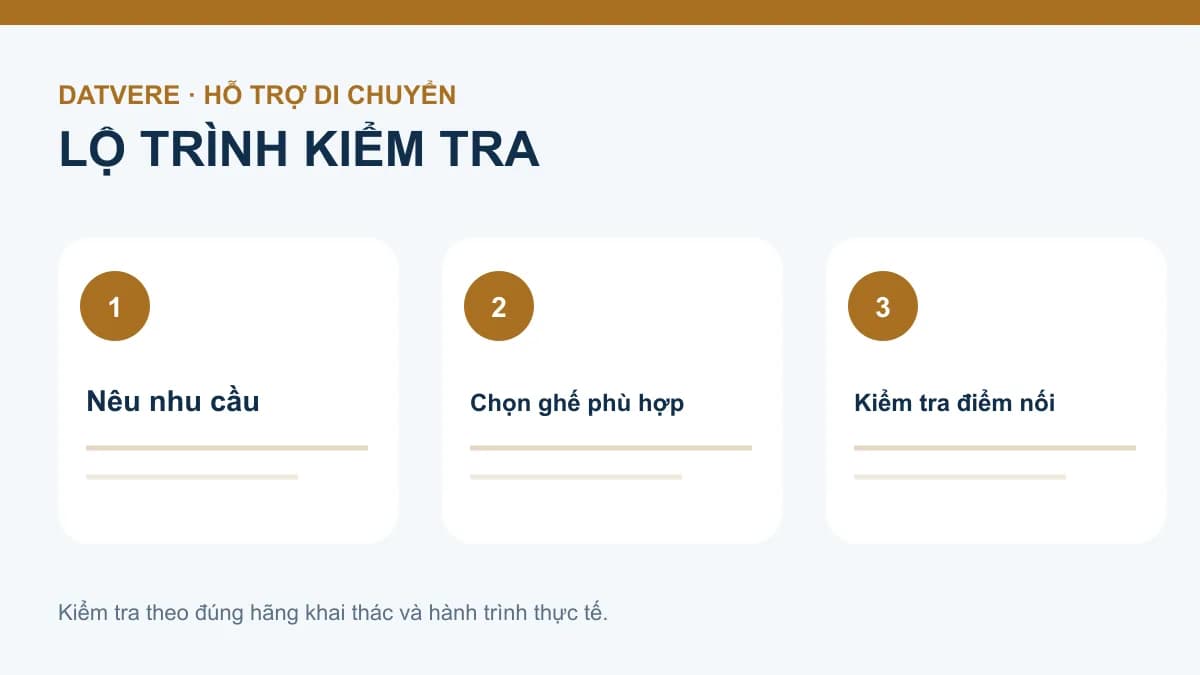 Checklist chính cho bài: Người cần hỗ trợ di chuyển nên kiểm tra vị trí ghế nào trước khi bay?