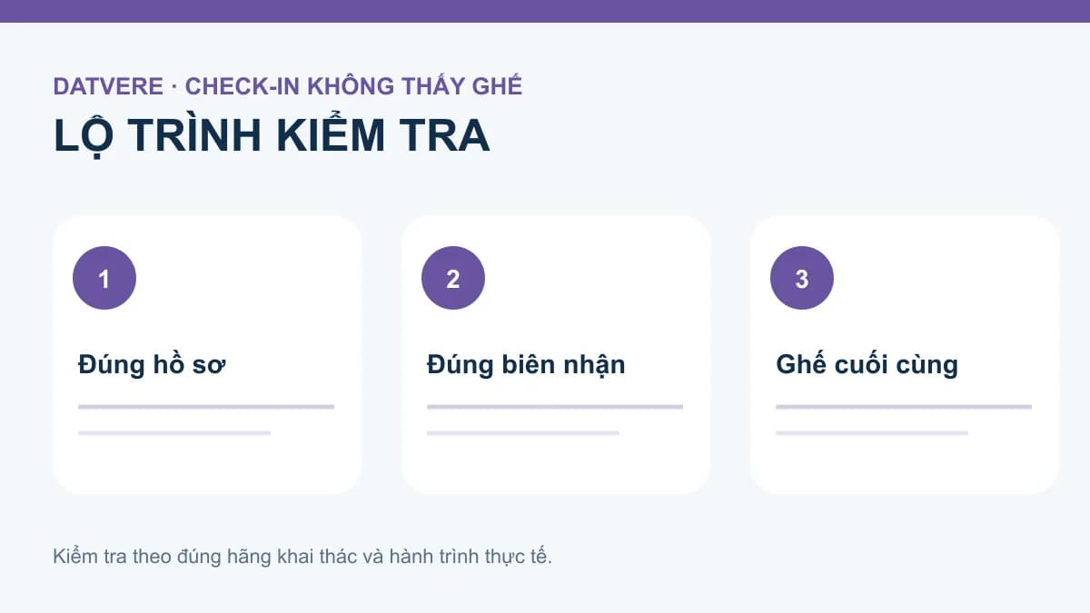 Checklist chính cho bài: Check-in online không thấy ghế đã mua: cần đối chiếu thông tin gì?