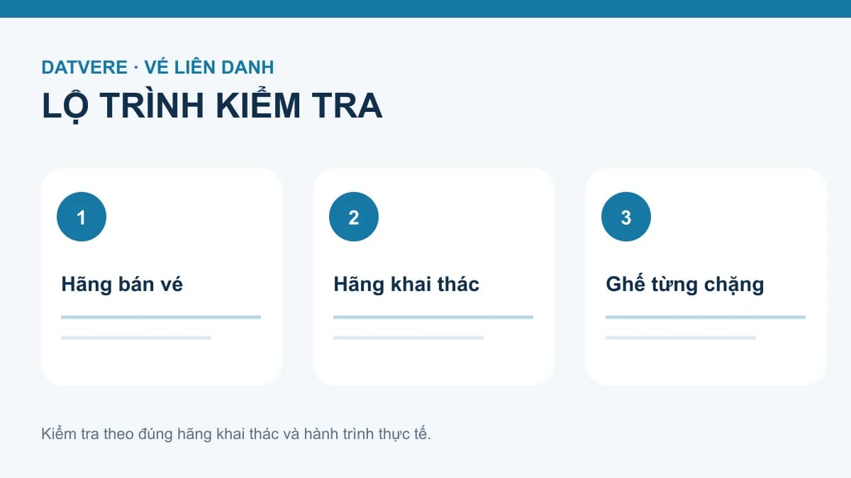 Checklist chính cho bài: Vé liên danh: chọn chỗ với hãng bán vé hay hãng khai thác?