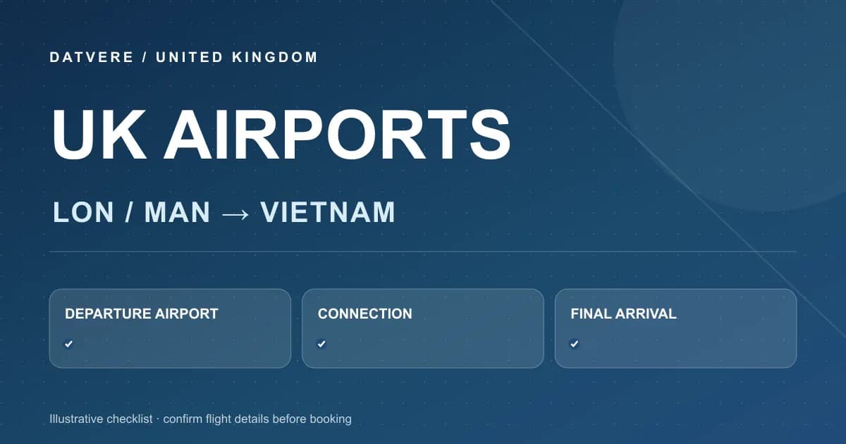 Sơ đồ minh họa các bước chọn vé từ London (LON/MAN) về Việt Nam