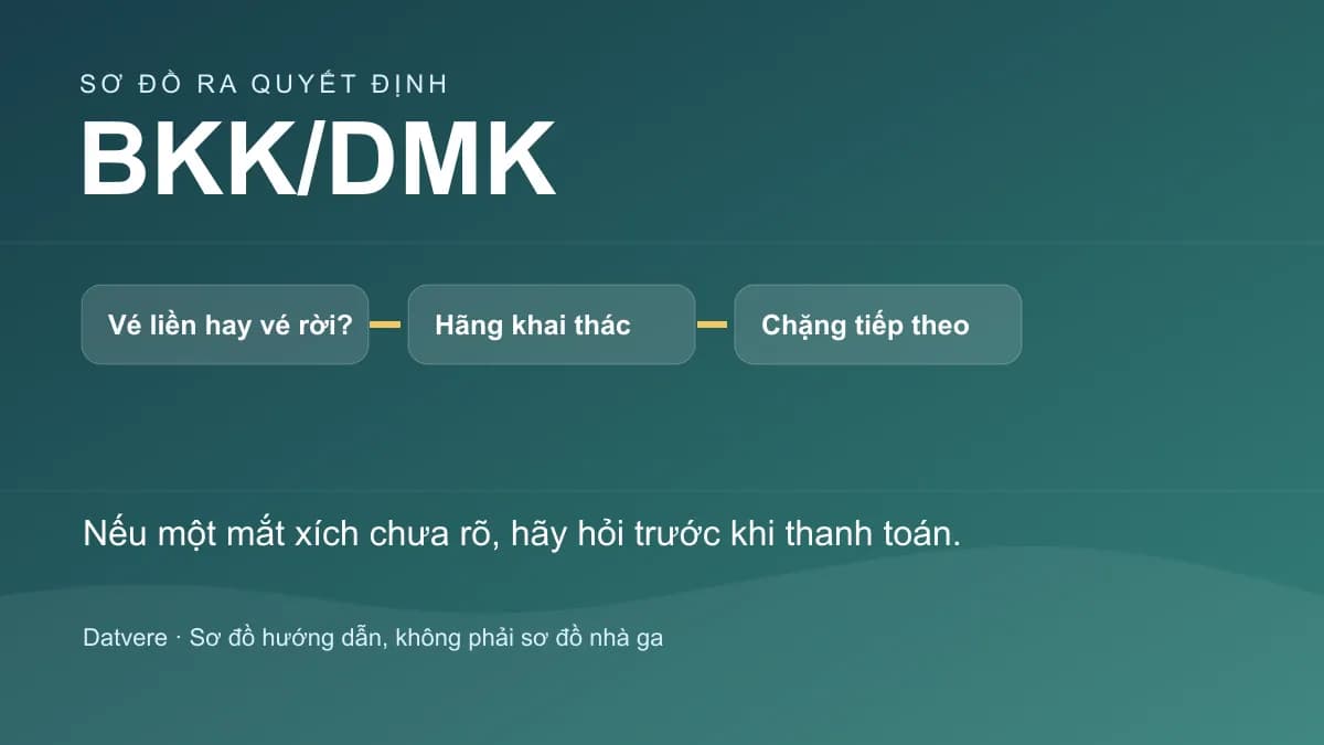 Các bước kiểm tra bổ sung cho bài: Bay đến Bangkok: phân biệt Suvarnabhumi (BKK) và Don Mueang (DMK)