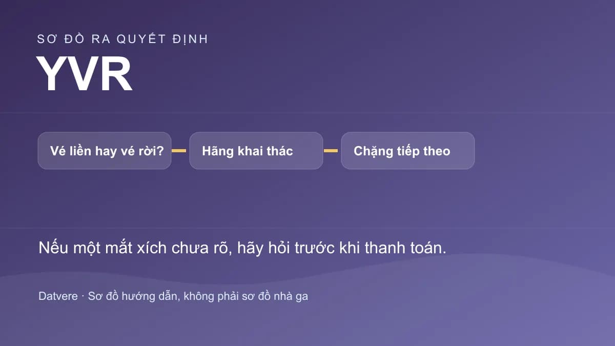 Các bước kiểm tra bổ sung cho bài: Nối chuyến tại Vancouver (YVR): đọc hành trình Canada thế nào?