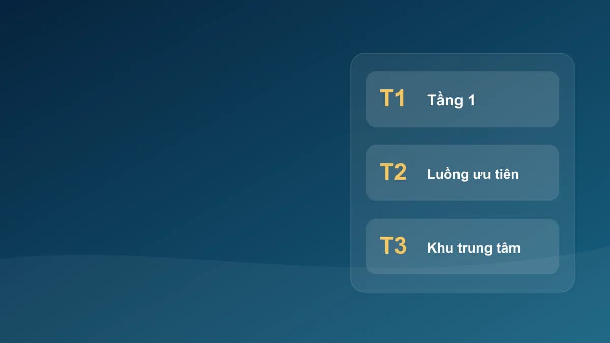 Minh họa ba nhà ga T1 T2 T3 sân bay Tân Sơn Nhất và luồng soi chiếu an ninh, không phải bản đồ nhà ga